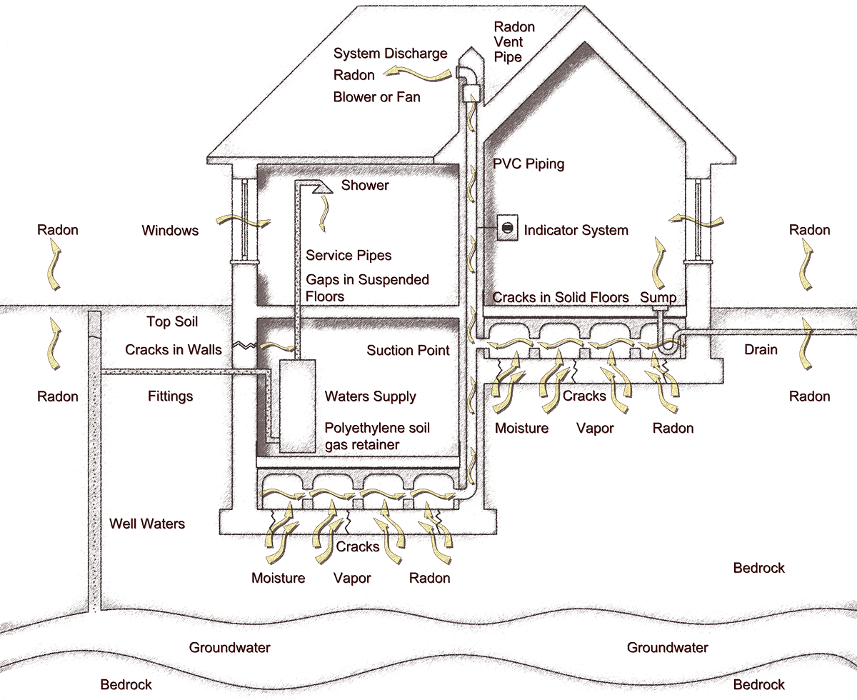 radon gas home diagram