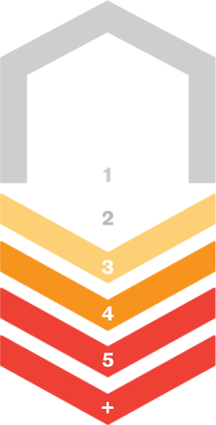 Visual representation of radon mitigation levels